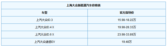 大众新能源车有哪几款及价格，大众纯电动汽车价格表